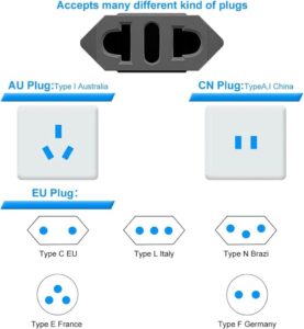 3 Stück Reiseadapter - EU to US Adapter - Perfekter Reisebegleiter für Geräte mit USA-Netzteil