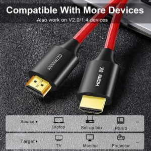 ANNNWZZD HDMI Kabel 1M - Das ultimative 8k 2.1 Nylon braid 48Gbps HDMI Kabel