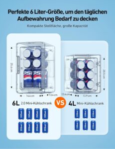 AstroAI 2 in 1 Mini Kühlschrank: Eine stilvolle und praktische Lösung für deine Kühl- und Heizbedürfnisse