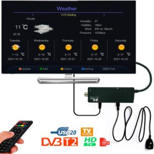 bestyks Digitaler Terrestrischer Decoder 2024: DVB-T2 HDMI Stick mit Full HD 1080P Auflösung und Dolby Audio Unterstützung