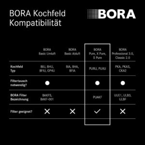 BORA PUAKF Original Aktivkohlefilter - Optimale Luftqualität für Ihre Küche