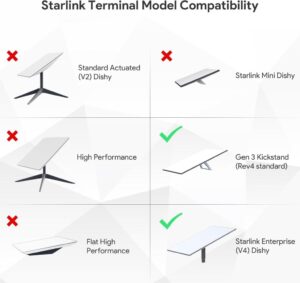 EDUP HOME Starlink Gen 3 Rohradapter - Dein zuverlässiger Montagesatz für Starlink Standard Gen3/V3 Dishy