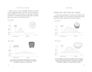 Faites votre glucose révolution: Die wissenschaftliche Formel zum Abnehmen und Wiedererlangen Ihrer Energie