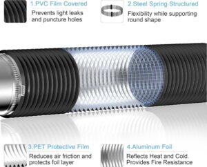 Hon&Guan ø100mm Abluftrohr - Hochwertiger Flex-Schlauch für Klimaanlage, Trockner und Belüftungssysteme