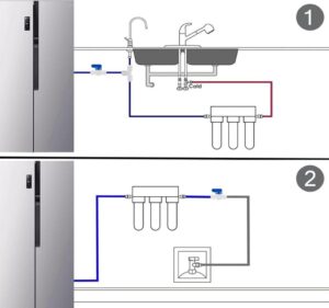 ilauke 15m Wasserzulaufleitung Universal Anschluss-Set: Komplettes Set für Wasserversorgung und -filterung