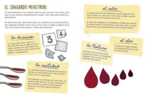 La regla mola: Si sabes cómo funciona (Menstruita) - Dein informatives und unterhaltsames Buch auf Spanisch