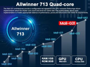 Automatischer 4K Mini Tragbarer Beamer mit WiFi6 und Android OS 11.0