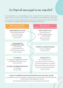 Mon cahier coaching de rééquilibrage alimentaire: Deine Methode für eine gesunde Ernährung