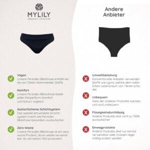 MYLILY Perioden Bikinihosen für Damen - Sicher und Komfortabel Schwimmen während der Periode