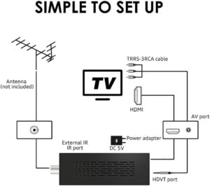 Romicta DVB T2 Receiver - HDMI TV Stick HD 1080P H265 HEVC Main 10 Bit mit 2in1 Universal-Fernbedienung