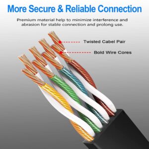 Soibke LAN Kabel 5m Dünn Cat 6 RJ45 Ethernet Kabel Flach - Hochgeschwindigkeits Gigabit Wlan Kabel, Schwarz Patchkabel für Xbox, Router, Switch, Modem, PS5, PS4