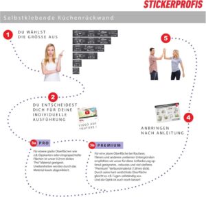 StickerProfis Küchenrückwand in Glasoptik - Beton Design, selbstklebend und versteift