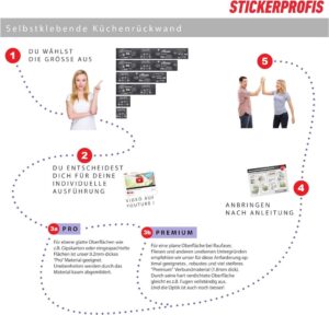 StickerProfis Küchenrückwand selbstklebend matt - PURE WHITE - Premium 60 x 280cm