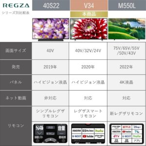 20W Ladegerät USB C 20240223-24905 von REGZA - Dein perfekter Begleiter für schnelles Aufladen