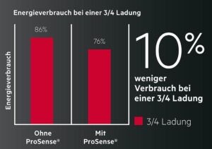 AEG T6DB40370 Kondensationstrockner - 7 kg Kapazität, Mengenautomatik und Knitterschutz