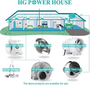 HG Power Abluftschlauch Ø100mm Länge 5m Flexibel PVC Alurohr - Der perfekte Partner für dein Lüftungssystem