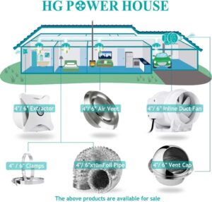 HG Power Abluftschlauch Ø125mm Länge 5m: Flexibel, Schallgedämmter und Wärmeisolierter Lüftungsschlauch