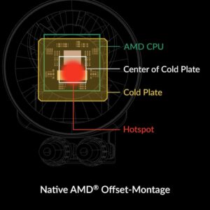 ARCTIC Liquid Freezer III 360 A-RGB - Hochleistungs-Wasserkühlung für PC