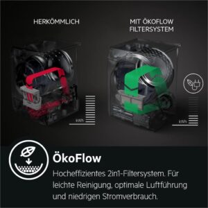 AEG T9DE79685 Wärmepumpentrockner mit 3D Scan-Technologie und FiberPro-System