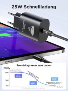 25W USB C Schnellladegerät von Aioneus - Revolutioniert das Aufladen deiner Geräte