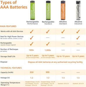 Amazon Basics AAA Industrie Alkaline Batterien - 40 Stück