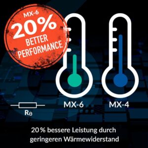 ARCTIC MX-6 Wärmeleitpaste - Ultimative Performance für deine CPU, Konsolen und Grafikkarten