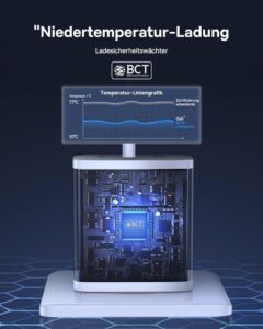 Baseus USB C Ladegerät: 65W 3-Port Schnellladegerät mit PPS und GaN Technologie