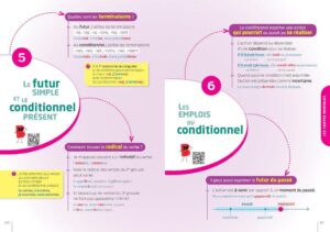 Bescherelle: La conjugaison pour tous - Der ultimative Begleiter für die französische Verbkonjugation