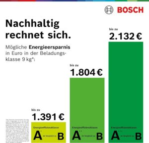 Bosch Wärmepumpentrockner Serie 6 - Energieeffizient, Leise und Sanft zur Wäsche