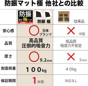 CELLWORLD iHouse All 洗濯機用防振ゴム: Dein Helfer gegen störende Geräusche und Vibrationen