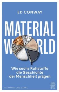 Material World: Ein Blick auf sechs Rohstoffe, die die Geschichte der Menschheit prägen