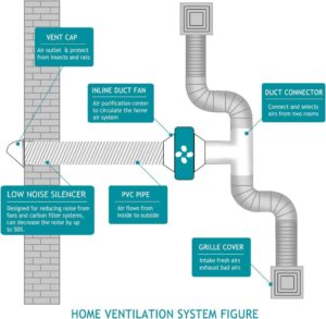 HG Power Abluftschlauch Ø150mm Länge 5m - Der flexibler Alurohr Lüftungsschlauch für optimale Belüftung