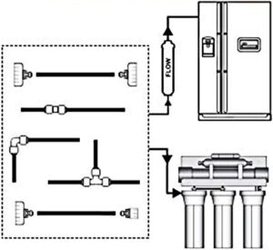 ilauke 15m Universal Anschluss-Set für Kühlschrank: Wasserschlauch und Kühlschrankschlauch in Einem