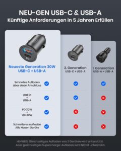 INIU Zigarettenanzünder USB Adapter – Schnellladung für unterwegs