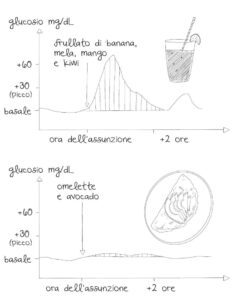 La rivoluzione del glucosio: Der Ratgeber für bessere Gesundheit und mehr Energie