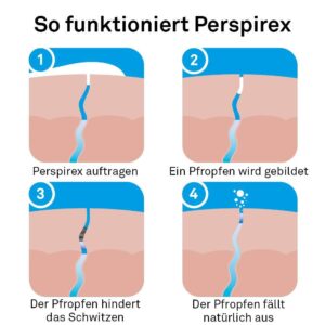 Perspirex Original Antitranspirant Deo Roller 20ml - Der ultimative Schutz gegen Schweiß und Geruch