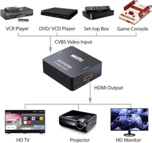 QGECEN Mini RCA Composite AV zu HDMI Video Audio Konverter Adapter Box