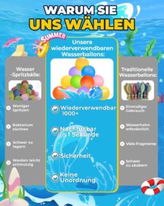 Smasiagon Wiederverwendbare Wasserbomben: Der ultimative Sommerspaß für Kinder und Erwachsene