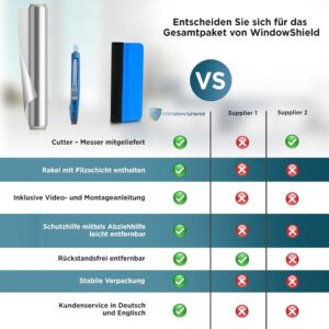 WindowShield® UV-Schutz Sonnenschutzfolie für Fenster innen oder außen