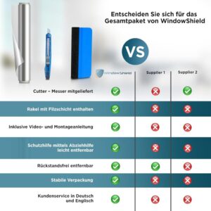 WindowShield® UV-Schutz Sonnenschutzfolie Fenster - Hochwertige Spiegelfolie Selbstklebend und Rückstandslos Entfernbar